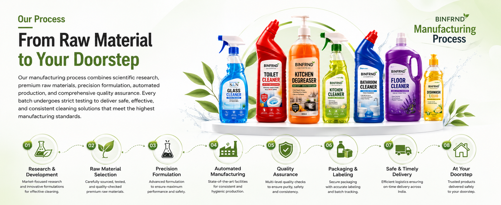 BINFRND Manufacturing Process